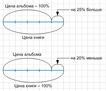 Решение рисунок 1