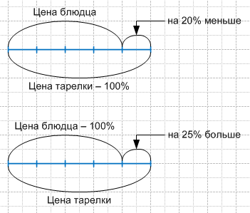 Решение рисунок 1