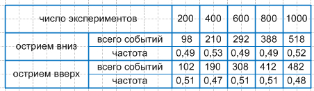 Решение рисунок 1