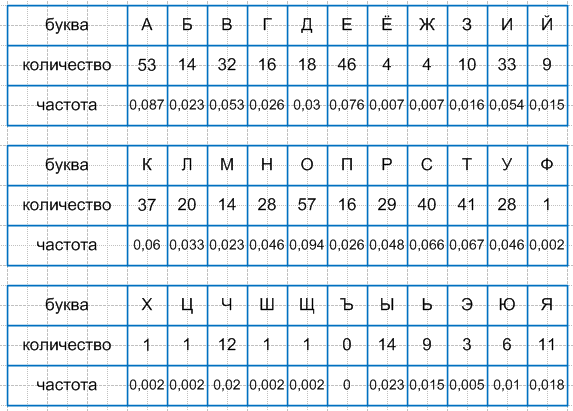 Решение рисунок 1