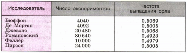 Задание рисунок 1