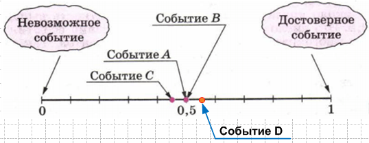 Решение рисунок 1