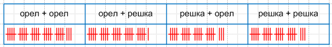 Решение рисунок 1