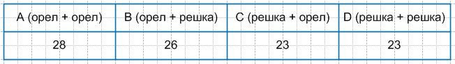 Решение рисунок 1