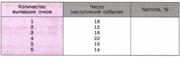 Задание рисунок 1