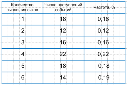 Решение рисунок 1