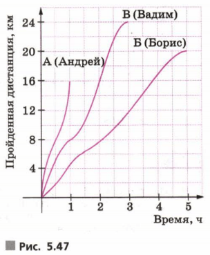 Задание рисунок 1