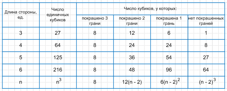 Решение рисунок 1