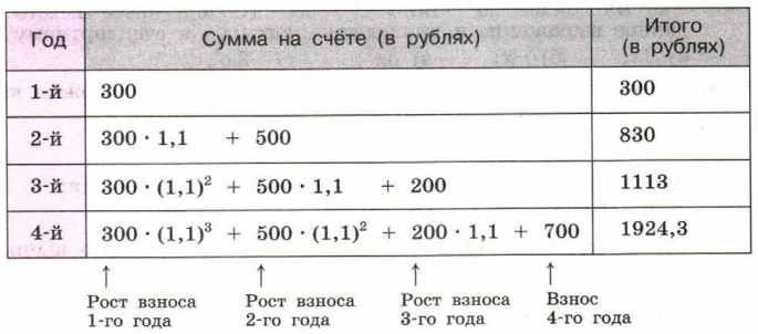 Задание рисунок 1