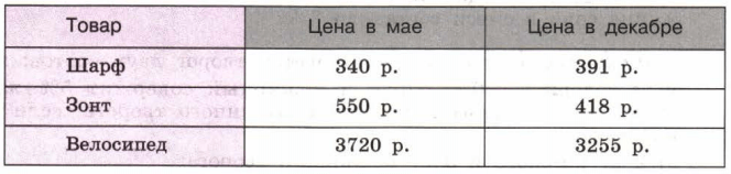 Задание рисунок 1