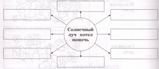 Задание рисунок 1