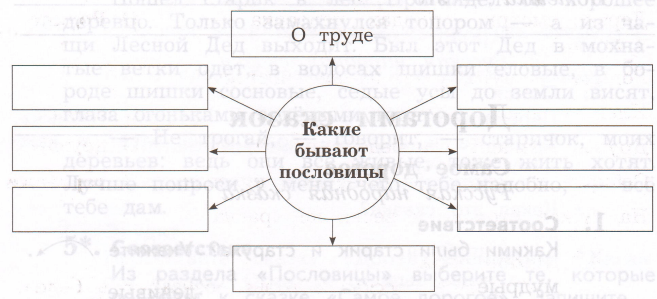 Задание рисунок 1