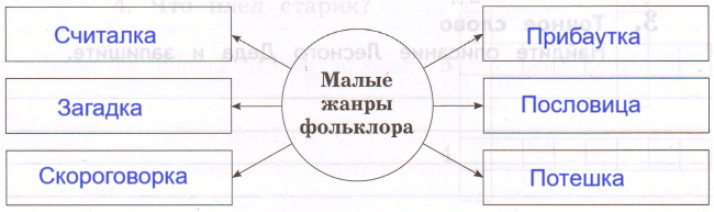 Решение рисунок 1
