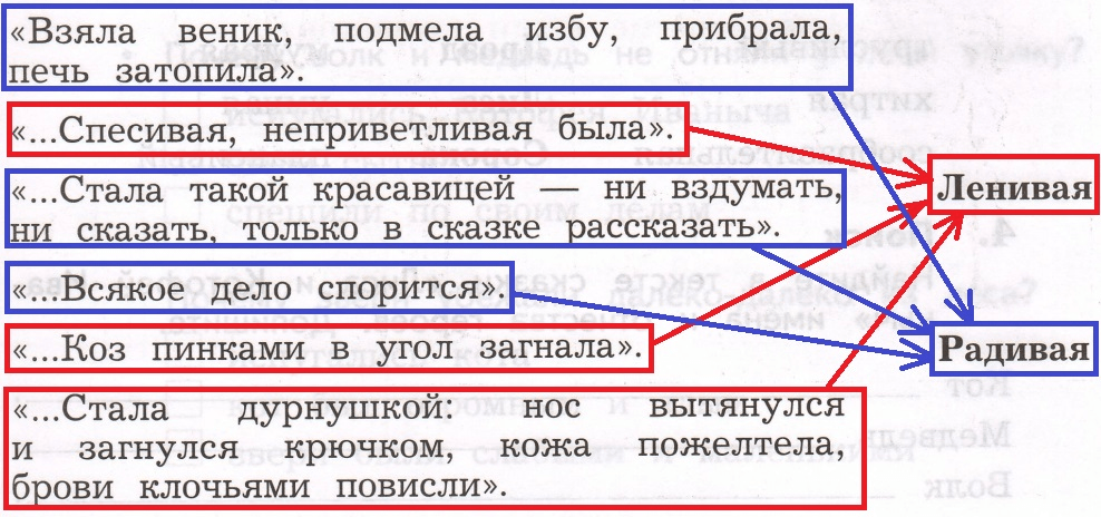 Решение рисунок 1
