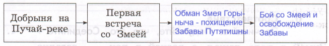 Решение рисунок 1