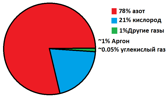 Решение рисунок 1