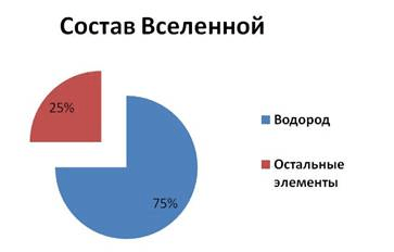 Решение рисунок 1