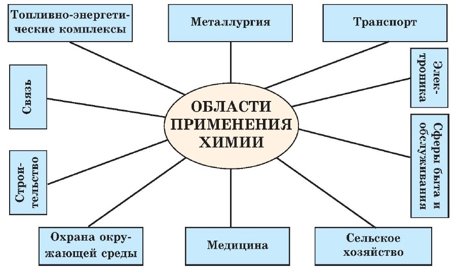 Решение рисунок 1