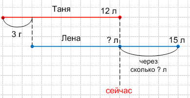 Решение рисунок 1