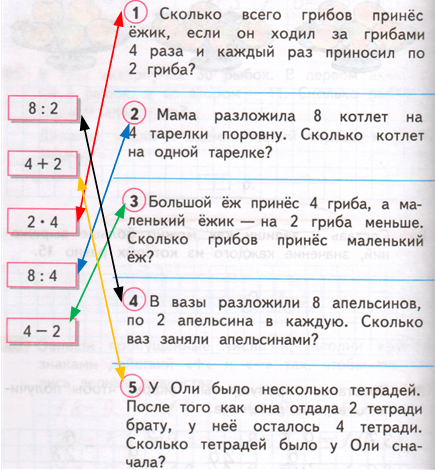 Решение рисунок 1