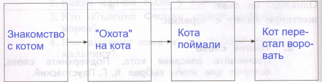 Решение рисунок 1