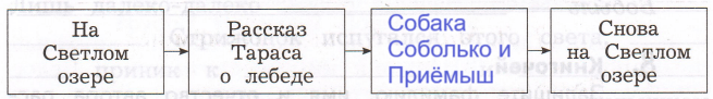 Решение рисунок 1