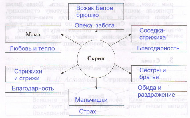 Решение рисунок 1