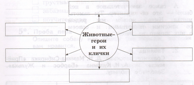 Задание рисунок 1