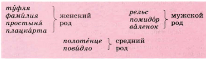 Задание рисунок 1