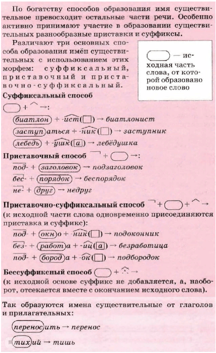 Задание рисунок 1
