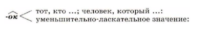 Задание рисунок 1
