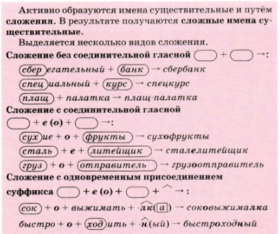 Задание рисунок 1