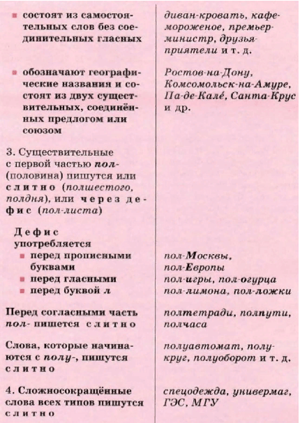 Задание рисунок 2