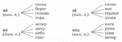 Задание рисунок 1