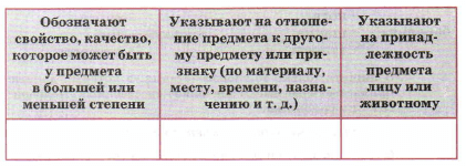 Задание рисунок 1