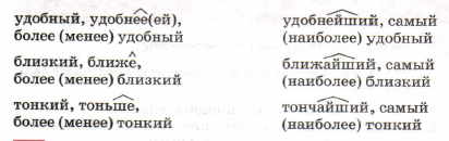 Задание рисунок 1
