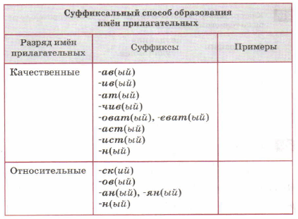 Задание рисунок 1