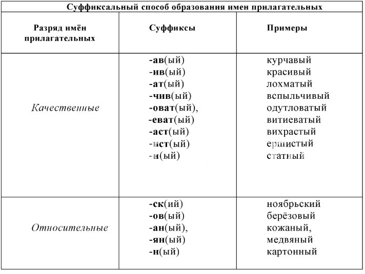 Решение рисунок 1