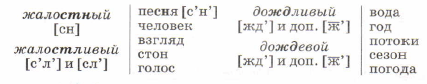 Задание рисунок 1