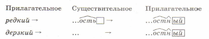 Задание рисунок 1