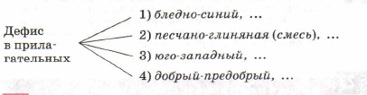 Задание рисунок 1