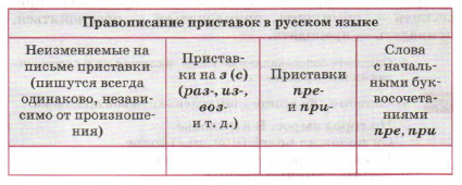 Задание рисунок 1