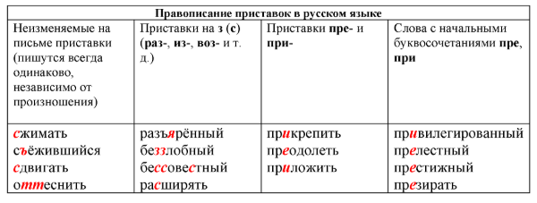 Решение рисунок 1