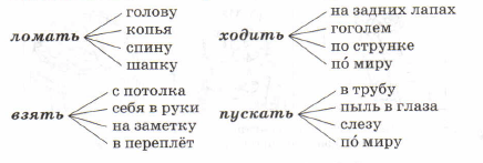 Задание рисунок 1