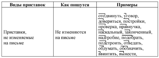 Решение рисунок 1