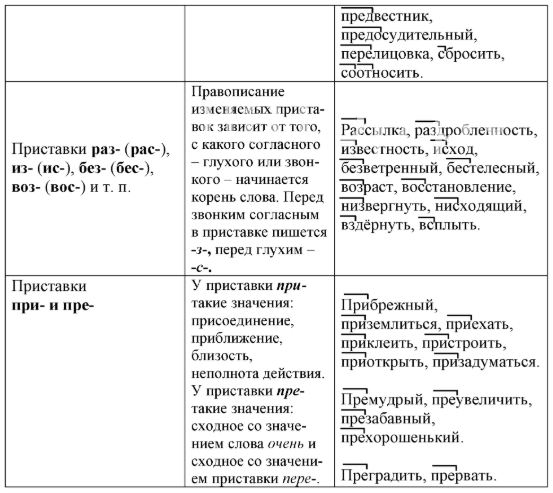 Решение рисунок 2