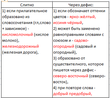 Решение рисунок 1