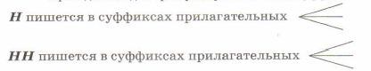 Задание рисунок 1