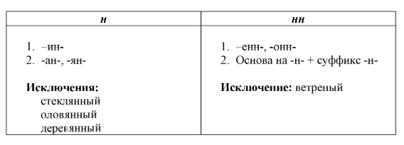 Решение рисунок 1