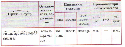 Задание рисунок 1